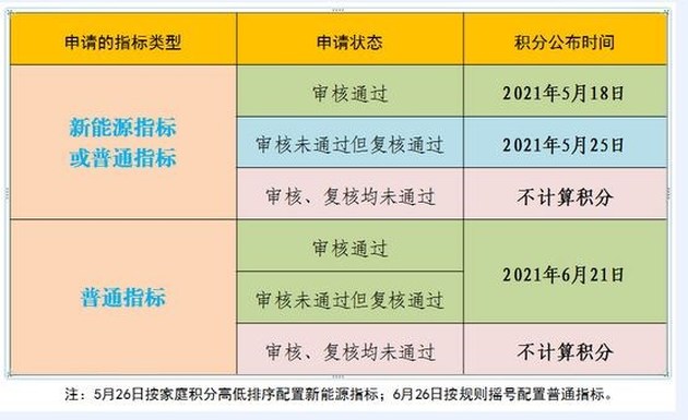 车牌租赁市场在北京悄然兴起