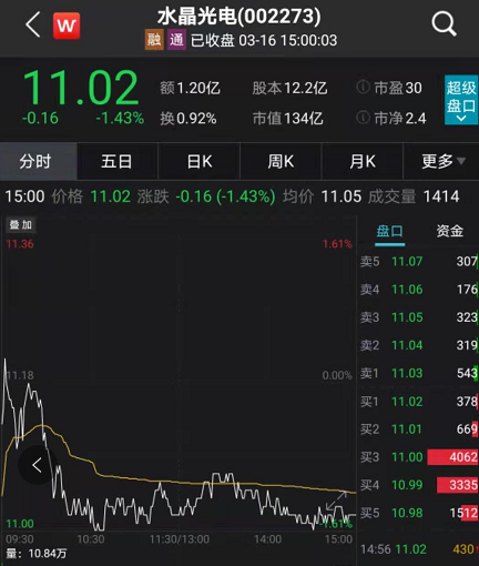 水晶光电财务人员涉嫌职务侵占 涉案金额6900余万(图1)