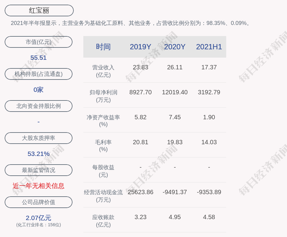 交易异动 红宝丽 近3个交易日上涨17 24 凤凰网