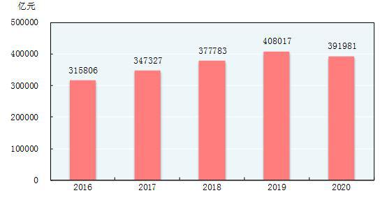 共和gdp(2)