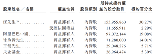 农村电商第一股 阿里持股汇通达赴港IPO丨IPO见闻