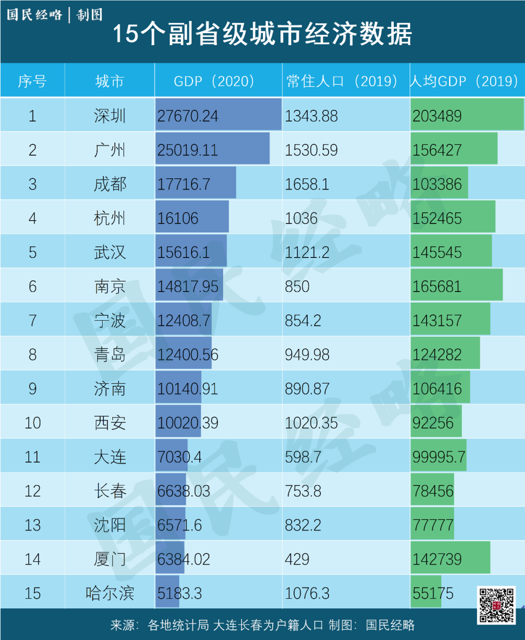 广深gdp突破_广州GDP超过新加坡 北上广深跻身 发达俱乐部(2)