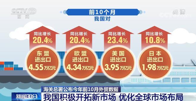 一带一路对广西外贸的影响的简单介绍 一带一起
对广西外贸的影响的简单

先容
 一带一路