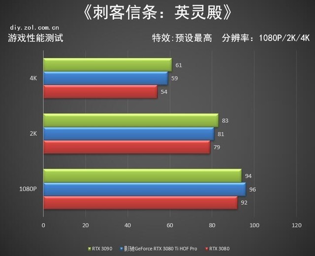 影驰RTX 3080 Ti HOF PRO显卡评测