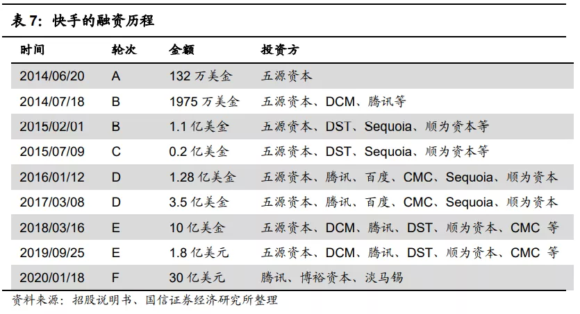 快手(01024):赛道、商业模式优质 广告变现效率有较大提升空间