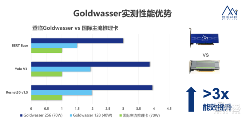 地平线杀入扫地机器人市场背后:用AI赋能机器,抓底层软硬件技术