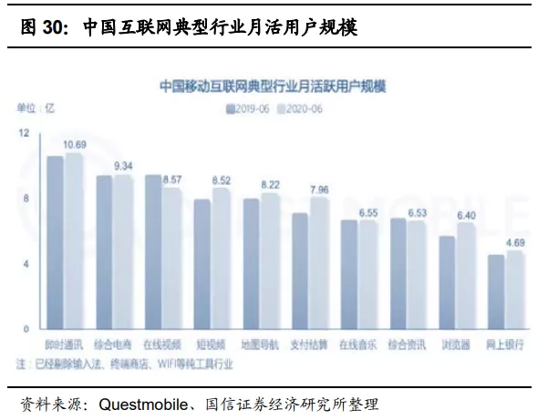 快手(01024):赛道、商业模式优质 广告变现效率有较大提升空间