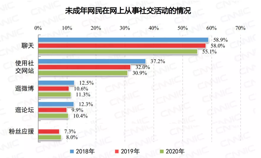 "清朗行动"出台,孩子竟是"饭圈"的中坚力量?