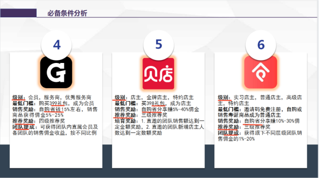 贝店被曝欠上亿货款：商家上门讨债 高瓴红杉是投资方(图4)
