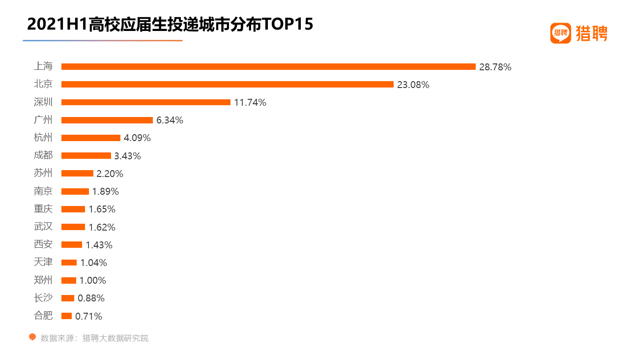 武汉市gdp增速_2021上半年省会GDP排名,广州稳居第1,合肥第8,武汉增速领跑