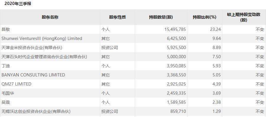 石头科技股票价格为何这么高 1EC177FE542485228C2BFC72DEF7B4EB8B1AC185_size40_w900_h398.jpg