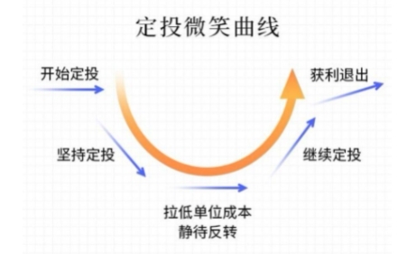 理财通免费课程上新,零基础也能玩转基金定投