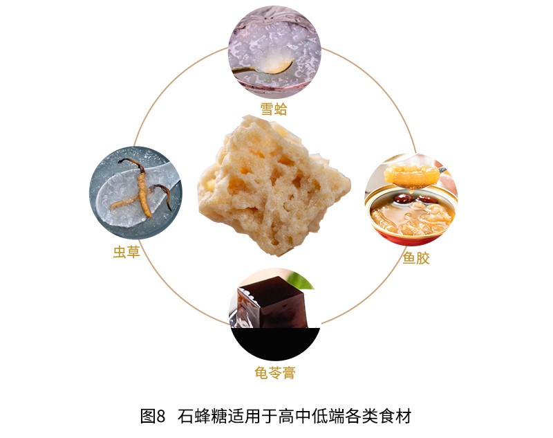 石蜂糖历史根源:石蜂糖源于中国石蜜,后兴盛于云南!_凤凰网