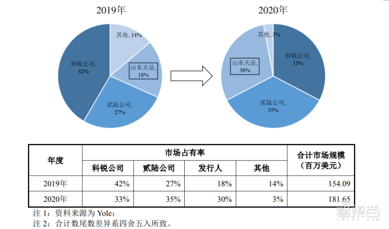 创企用AI测谎判别保险理赔,惨遭美国社会严重抵制