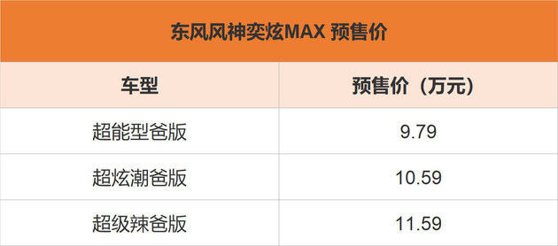 奕炫MAX将于9月1日上市 预售价9.79-11.59万元