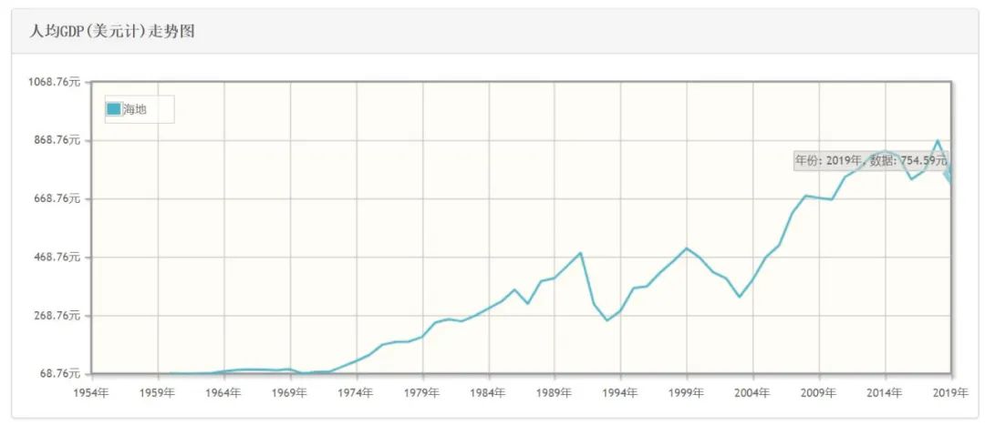 gdp8000万美金_8000元撬动10万美金 人民币期货少人问津(2)