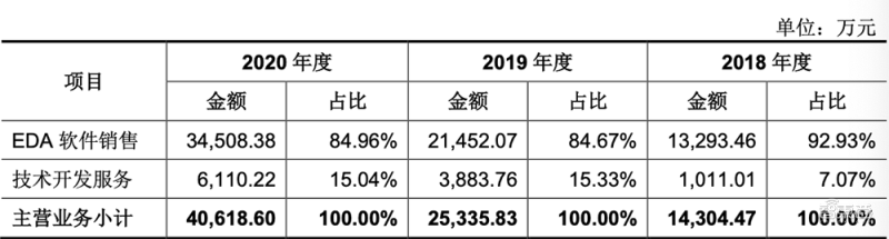 吴汉明院士世界半导体大会演讲:详解后摩尔时代,芯片制造三大挑战