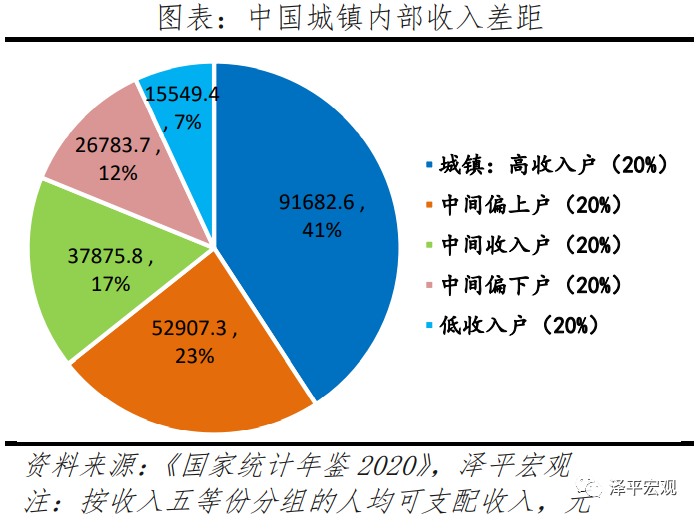 中国收入报告6