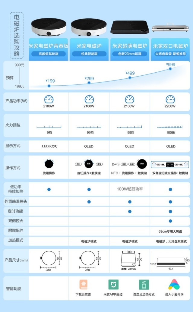 小米家电到底行不行?全家桶要花多少钱?