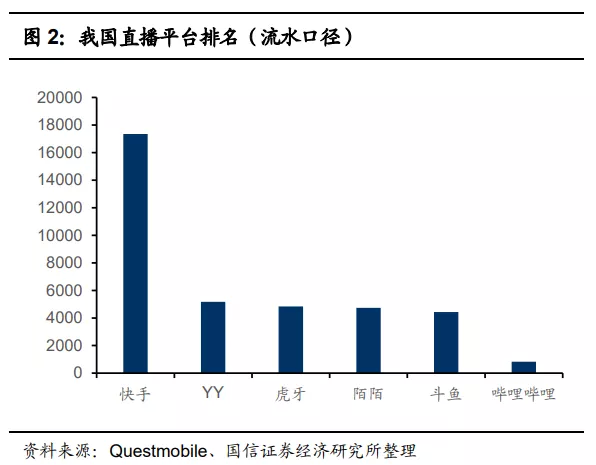 快手(01024):赛道、商业模式优质 广告变现效率有较大提升空间
