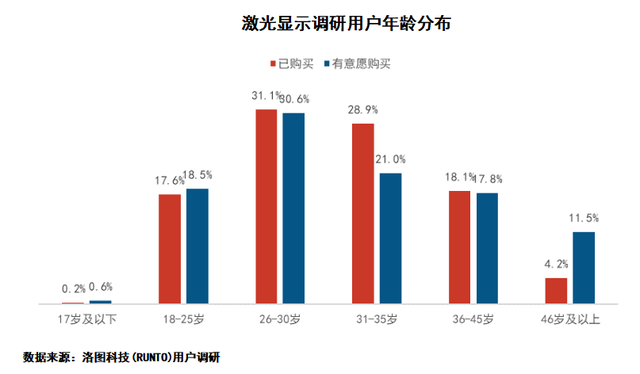 高知,高收入人群為主要消費群體