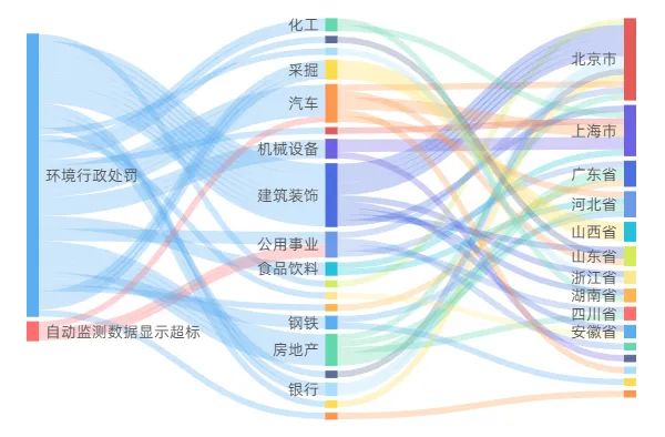 浙江圃瑞药业有限公司环境违法被罚37万元