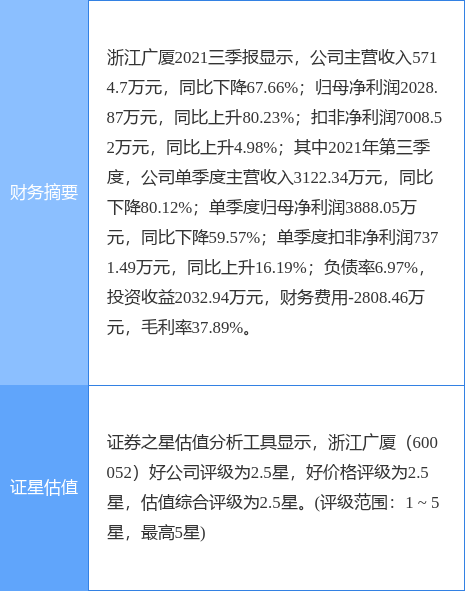 浙江广厦最新公告：总经理赵云池已累计增持61万股