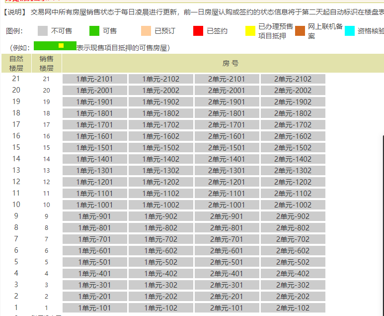 5家开发商被北京住建委点名