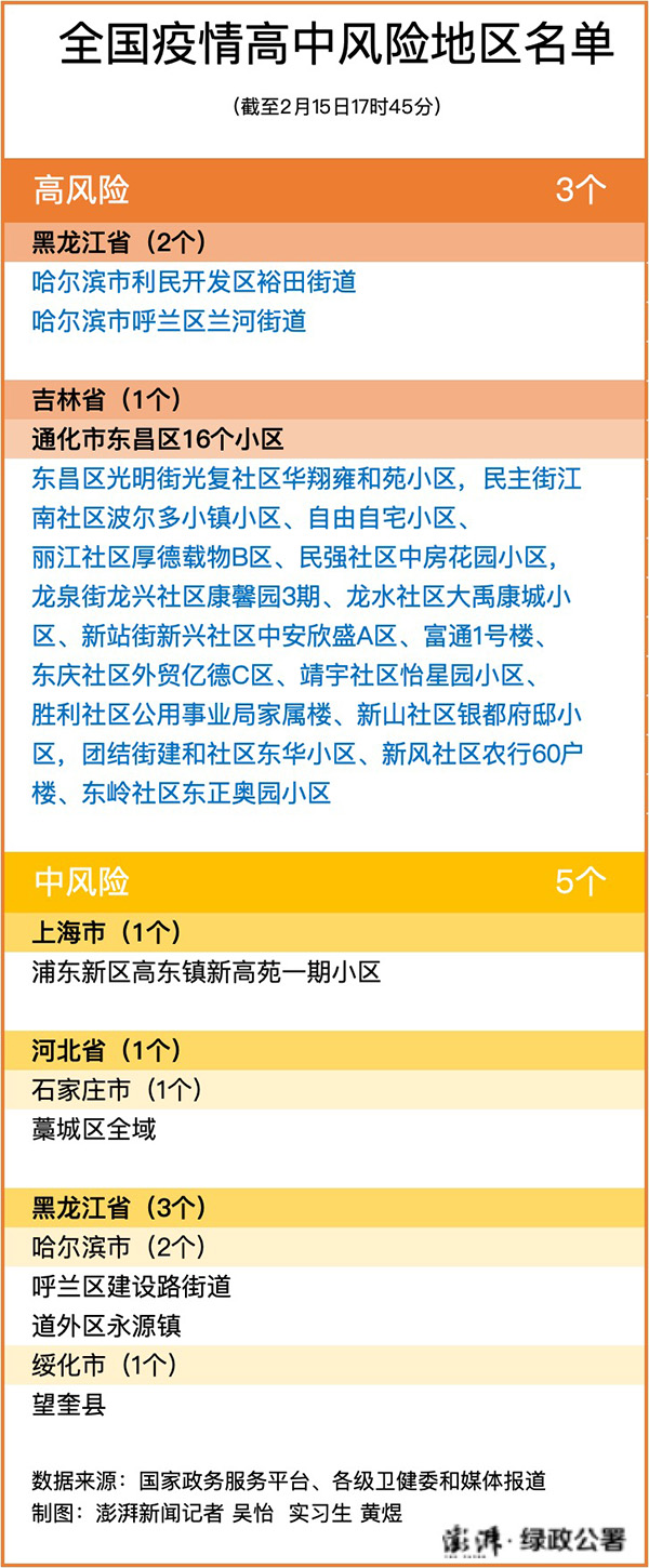 上门服务修电脑电话是多少 哈尔滨家电维修自学网3地调整为低危害区 天下现有3 5个高中危害区