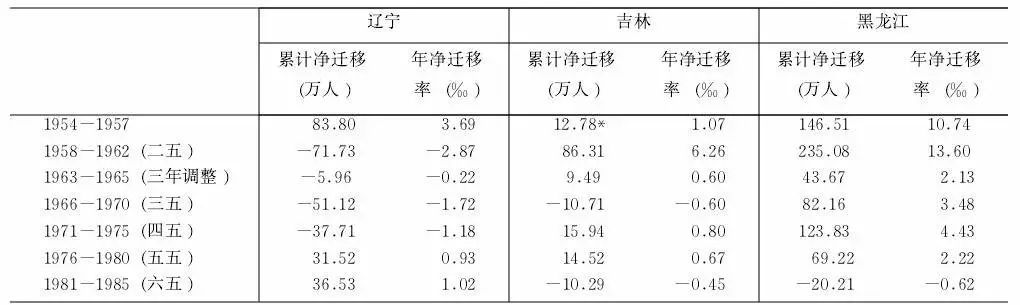 后金人口_朝鲜要求后金遣返人口,然后又一次被动地陷入了后金的陷阱