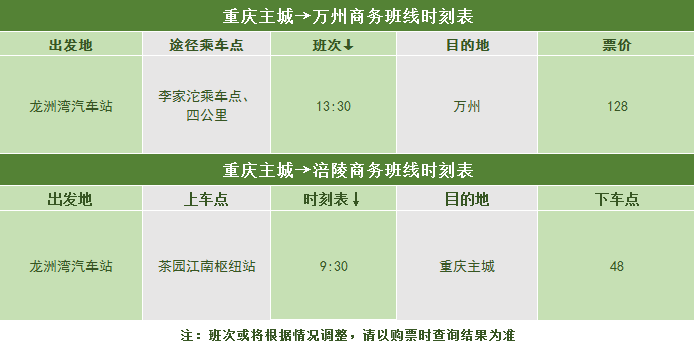 此外,龍洲灣汽車站將原在四公里接駁換乘的武隆,黔江,秀山,彭水,酉陽