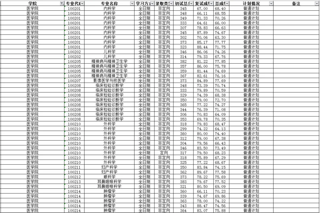 寧波大學考研複試分數線是多少