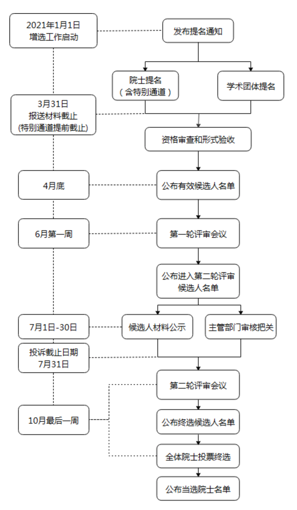 山东十七地市人口增减_山东十七地市地图图片(3)