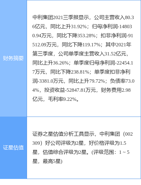 中利集团最新公告：王柏兴被司法拍卖的6399.97万股已完成过户