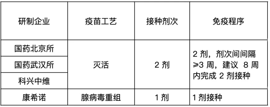 組織(who)及美國fda設立了疫苗獲批上市其保護率的閾值(最低標準)50%