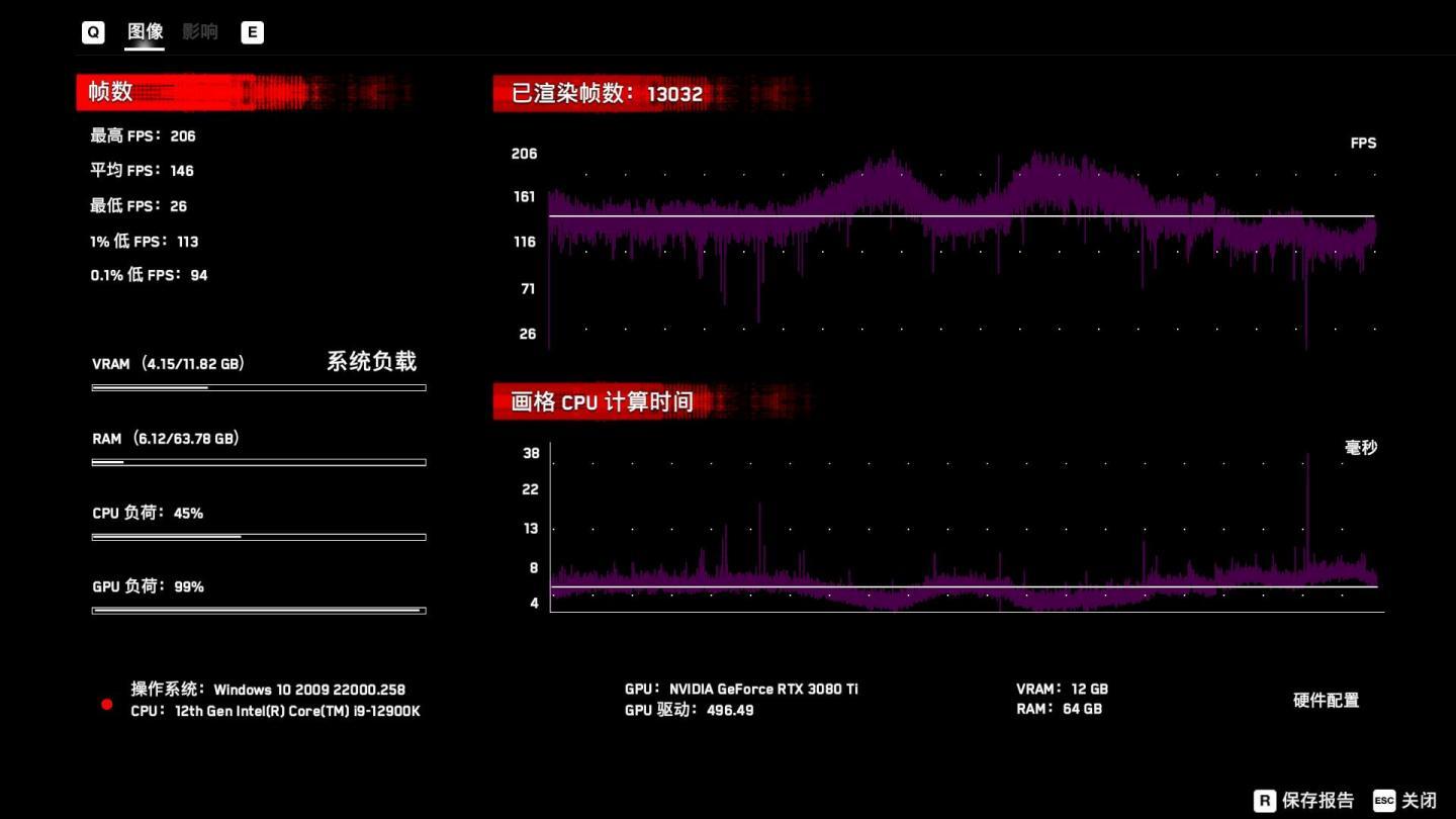 12 代酷睿i9-12900K 首发评测：绝地复仇的异构利刃_凤凰网