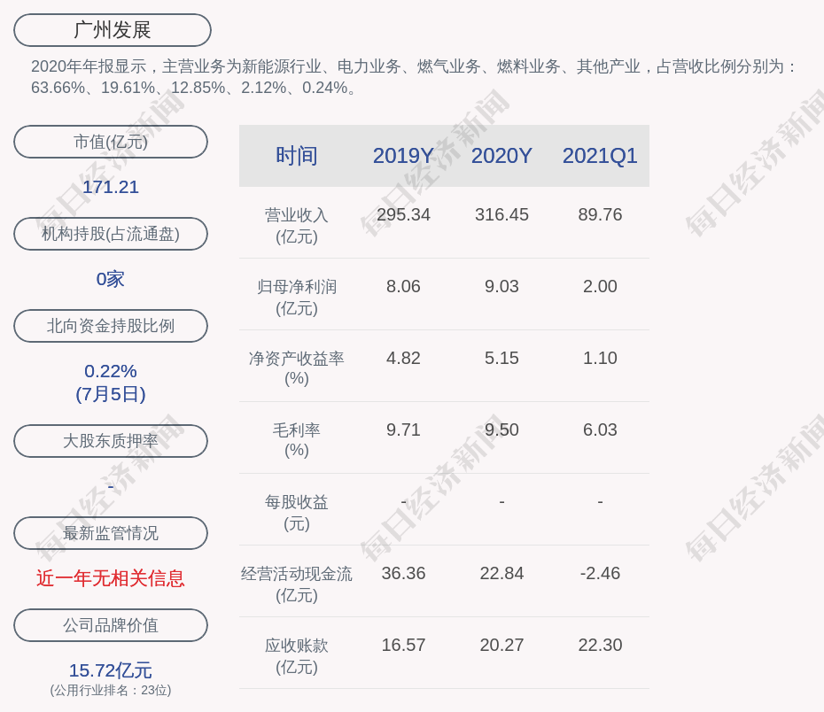 广州助孕机构有哪些（广州发展：全资子公司与BP新加坡私人有限公司签订日常经营重大合同）