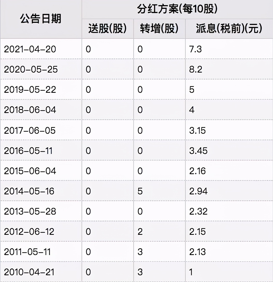 這次保利地產降低分紅的一個前提,是2019年,保利地產因為