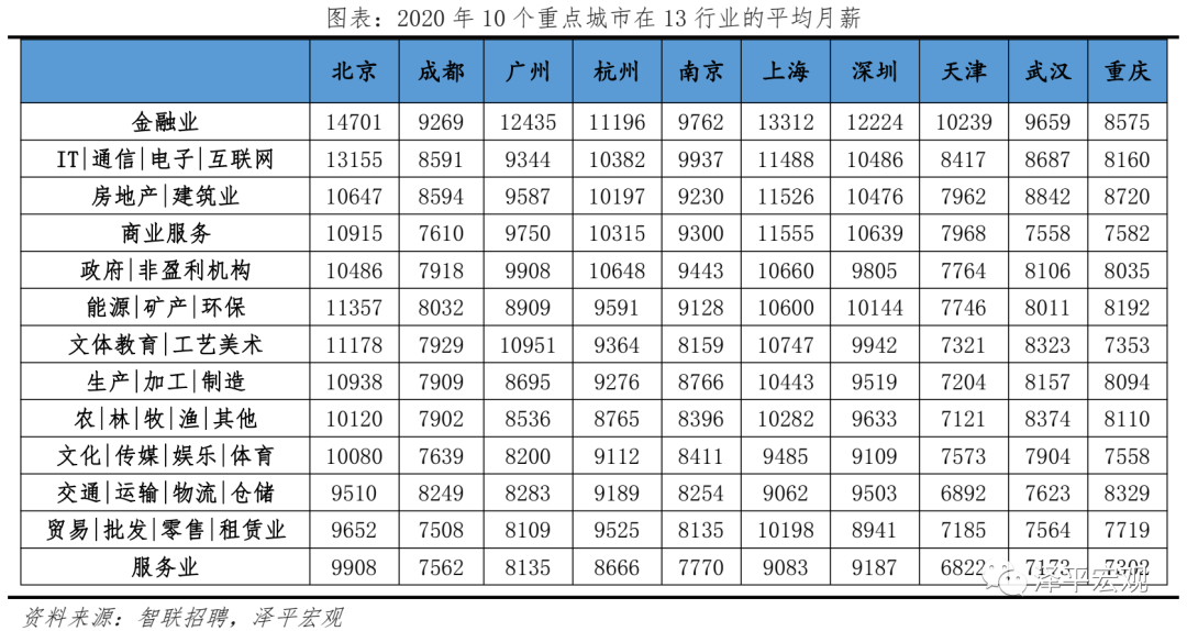 上海人口排名_上海市16个区人口排名 浦东和闵行人口最多