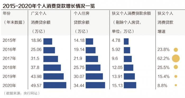 《中国消费金融行业可连续发展陈诉》①丨消费金融市场：需求广阔（消费金融行业）中国消费金融发展陈诉，