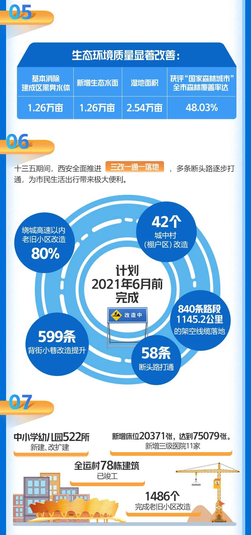 十三五关键词有哪些 凤凰网
