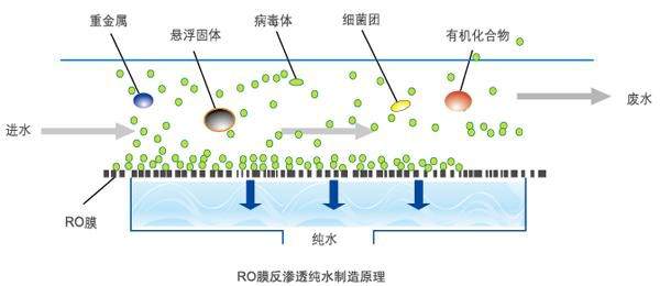 拆装用三步走