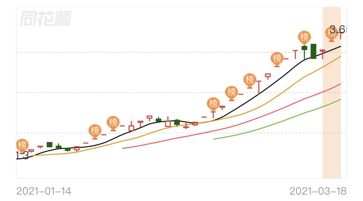 ST众泰核查复牌后再度涨停 它还能“妖”多久?(图6)
