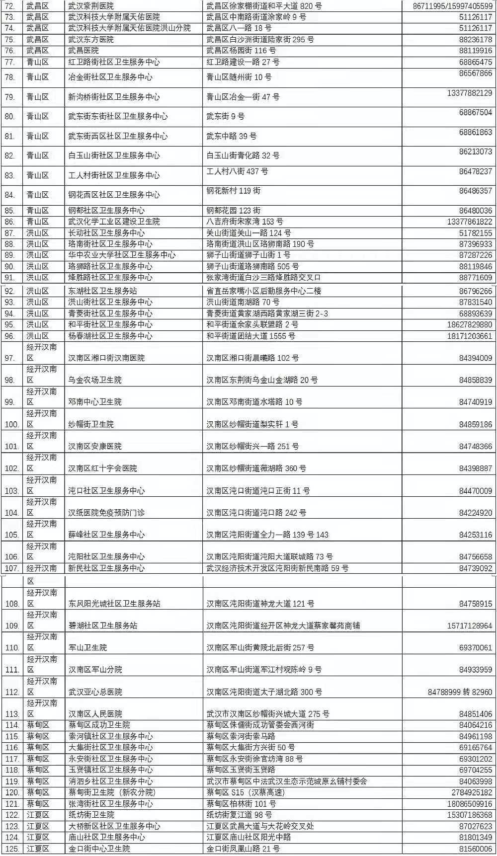 打疫苗不用排长队啦！武汉新冠疫苗接种全面启动健康武汉官微公众号小程序预约(图3)