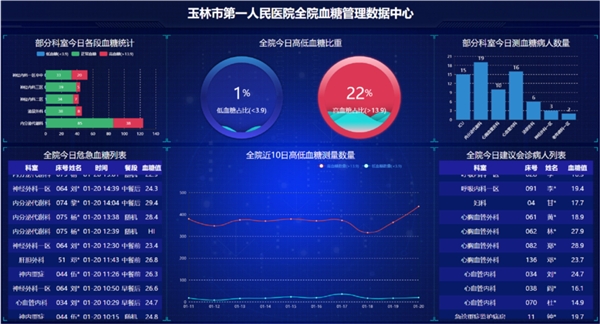 血糖仪排行_强生稳捷血糖仪因何位列血糖仪十大品牌