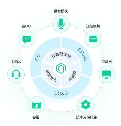 中国SaaS赴美第一股容联云通讯来袭 富途开启0费用打新通道