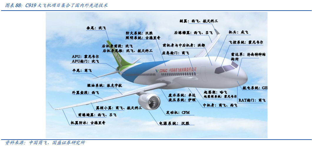 国产大飞机首个购买合同花落东航,万亿市场起飞正式倒计时?