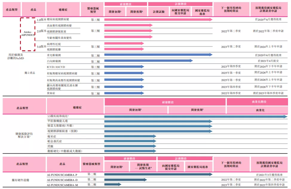 ë67%,ӥͫƼҽAIһɣҽѧӰAIǧг