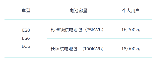 因订单延期等因素 蔚来发布购车补贴方案:最高1.8万元