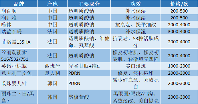 21医美测评丨水光针的魔法逆龄到底有无风险?